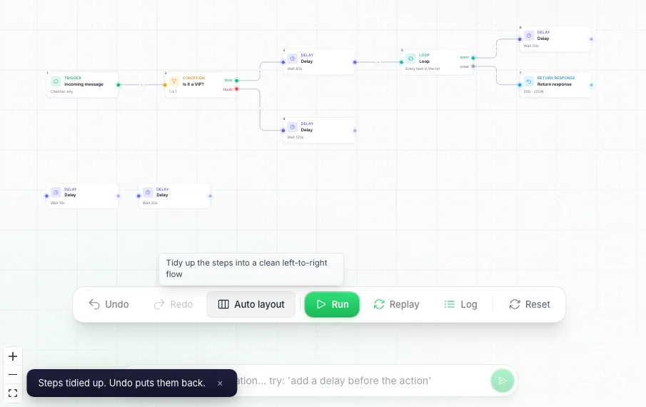 A tela de automação após clicar em Auto layout: o gatilho de mensagem recebida à esquerda, uma Condição cujo caminho verdadeiro leva a um Atraso e um Loop acima do seu caminho falso para outro Atraso, a etapa do corpo do Loop acima da sua etapa de conclusão, duas etapas de Atraso desconectadas em uma linha abaixo, a barra de ferramentas com o botão Auto layout e sua dica de ferramenta Organizar as etapas em um fluxo limpo da esquerda para a direita, e um aviso lendo Etapas organizadas. Desfazer as coloca de volta.